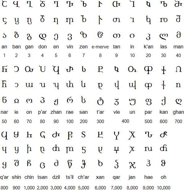 下载在中下载格鲁吉亚字母表超过,消息或者便携文档格式格式asomtavr