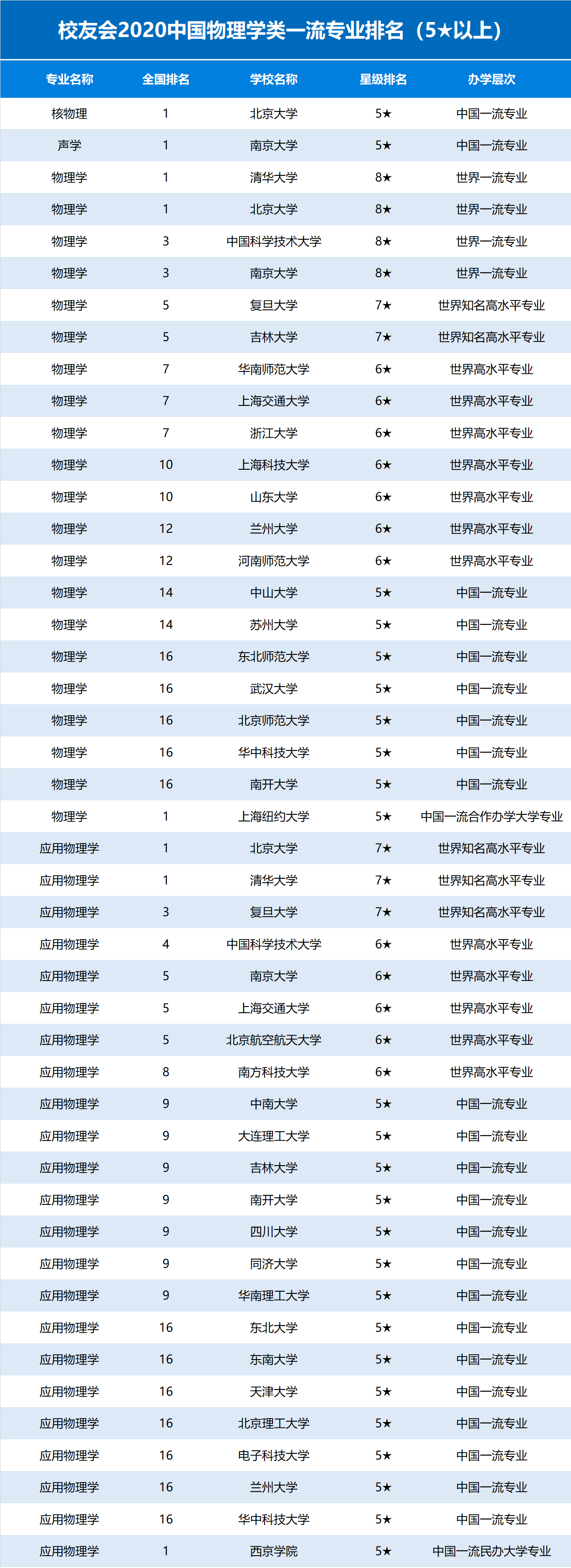 物理学专业大学排行_77所“物理学专业”实力最强的大学报考难度虽然大