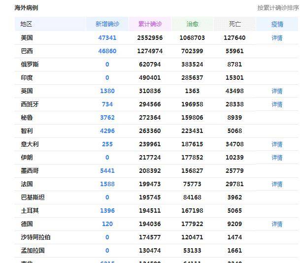 美国疫情今天新增多少美单日新增再破纪录