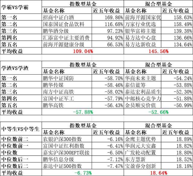 作为十五年老基民,为什么我不推荐a股指数基金?(6月27日更新)