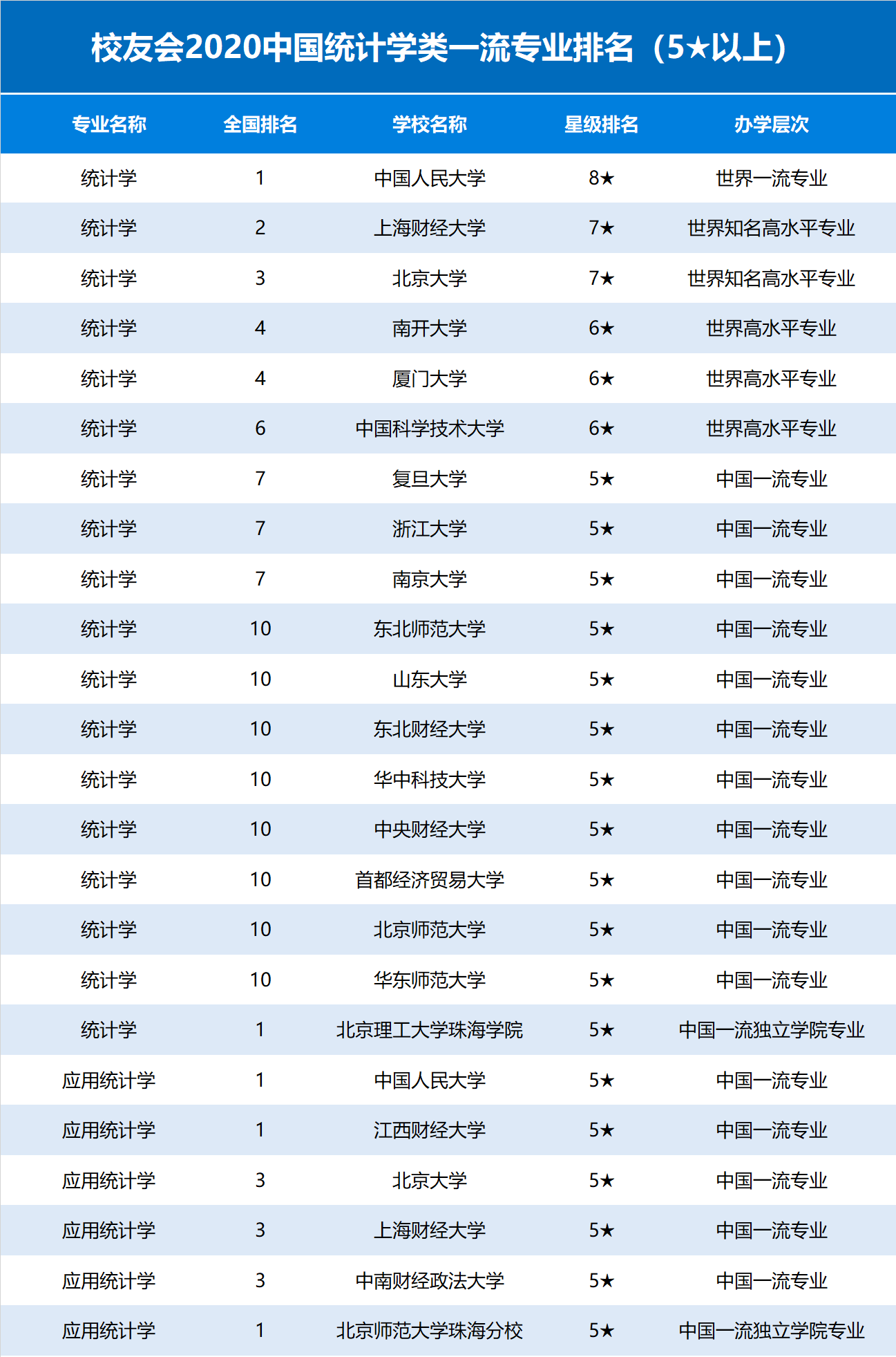 人民大学专业排名_计算机专业大学排名