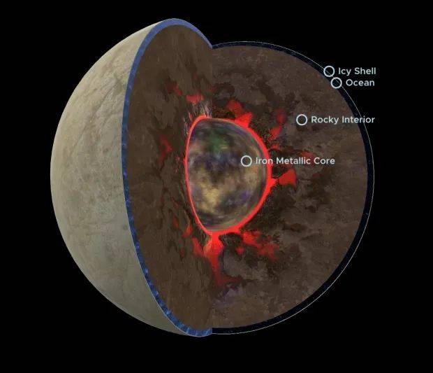 美國NASA公開承認：一顆星球可能有外星生命，2024年前去探索 科技 第2張