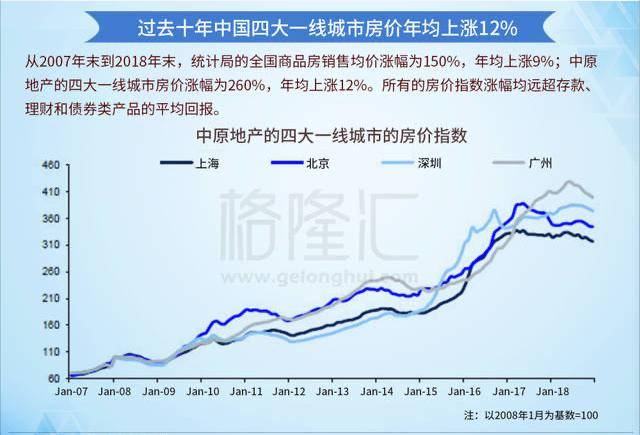 九二年中国GDP_最新数据 中国三季度GDP增长6 ,统计局 四季度经济保持平稳有保证(3)