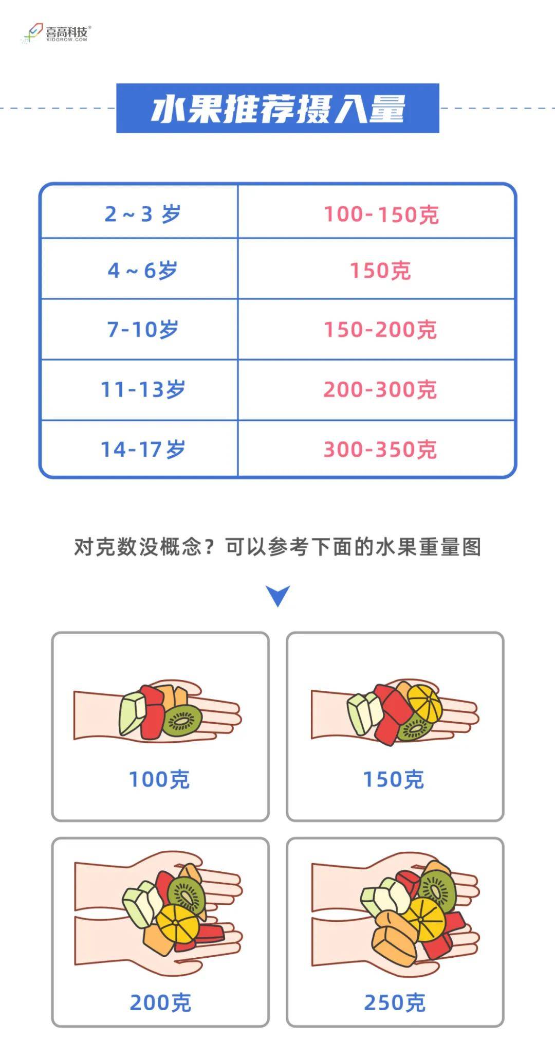 如何不长胖营养均衡 b25199c3ab114638a8c3195522b6c3fd.jpeg