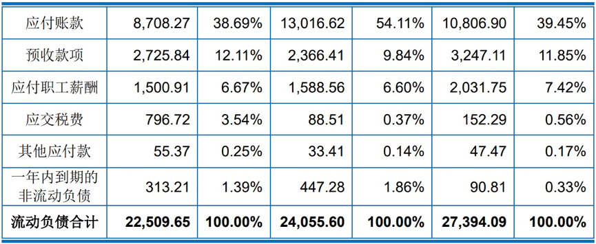 訂單延遲交付或取消，淨利下滑超30%！海德曼科創板上市路或難順遂 科技 第7張