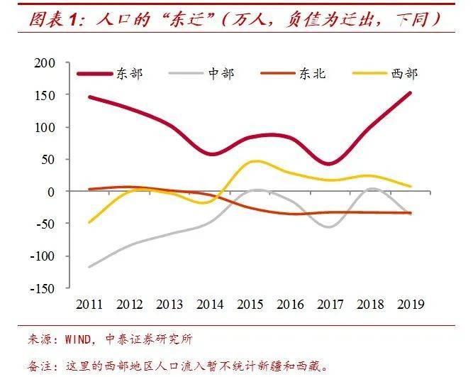 人口净流入是什么_北京流出人口去了哪里 既不是天津,也不是河北(2)