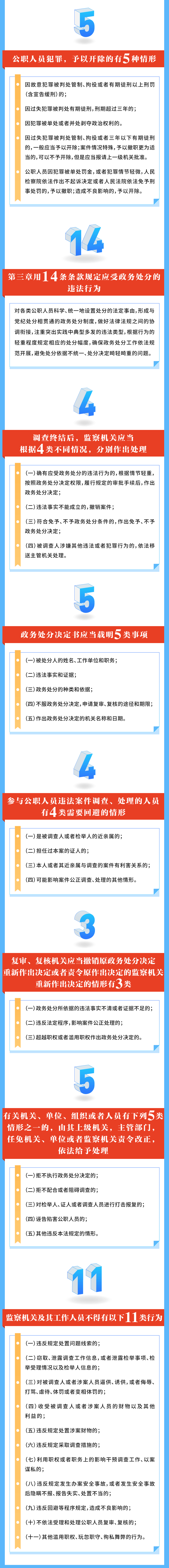 16组数字带你了解公职人员政务处分法
