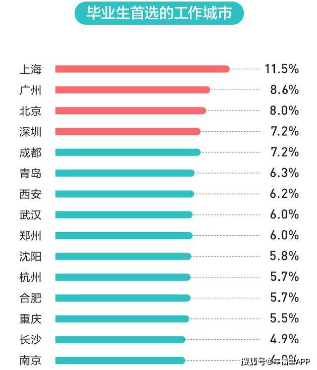 一线城市人口标准_人口普查图片