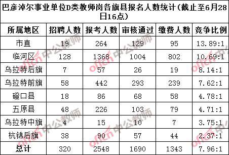 2020年巴彦淖尔各旗县人口_巴彦淖尔杭锦后旗图片