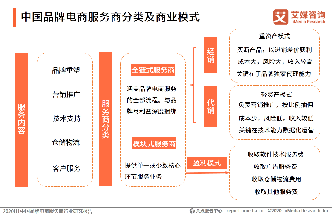 服务商是什么行业 730ac48895ab44d2bc5d79725e493762.png