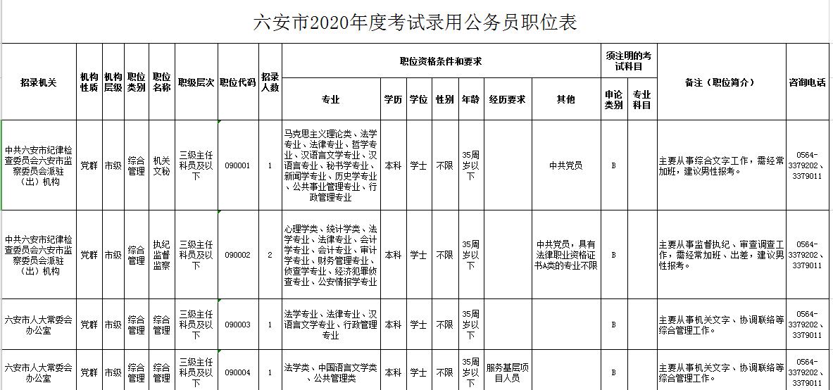 安徽公务员公告来袭,这个市职位表出来了