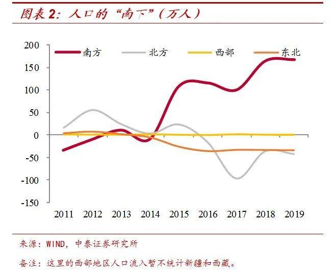 人口净流入怎么计算_南昌和合肥,何以命运不同