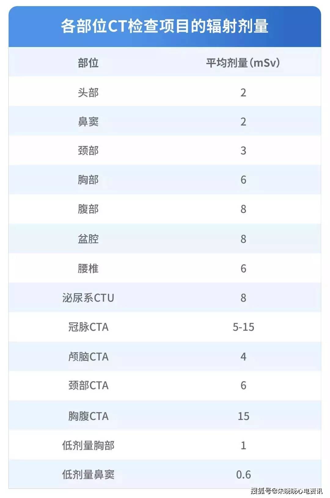 我国采用的体育人口判断标_体育生(2)