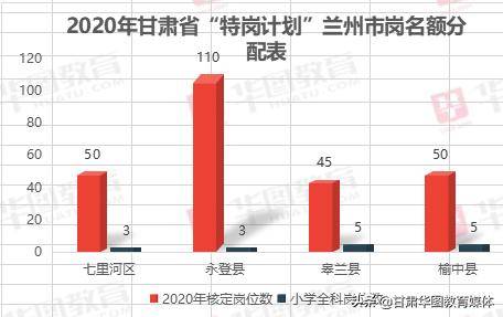 白银市人口2020_2020白银市乡村振兴(2)