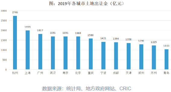 一座商业广场能贡献多少GDP_特别推荐(3)