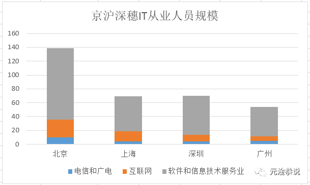 广深真实人口_人口流入北上广深(2)