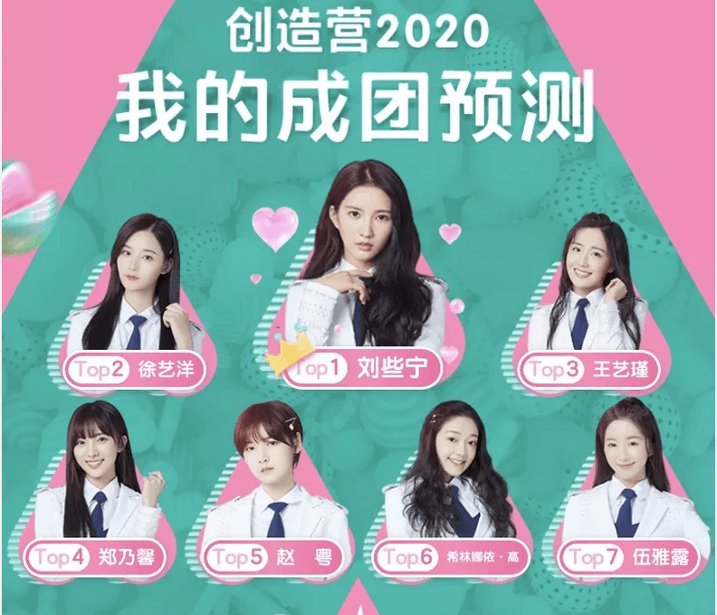 《创造营2020》你心目中的爱豆进入了前七吗?来预测一