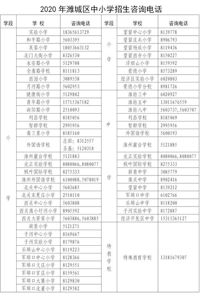 "学在潍城,学业有成"潍坊市潍城区公办中小学招生片区