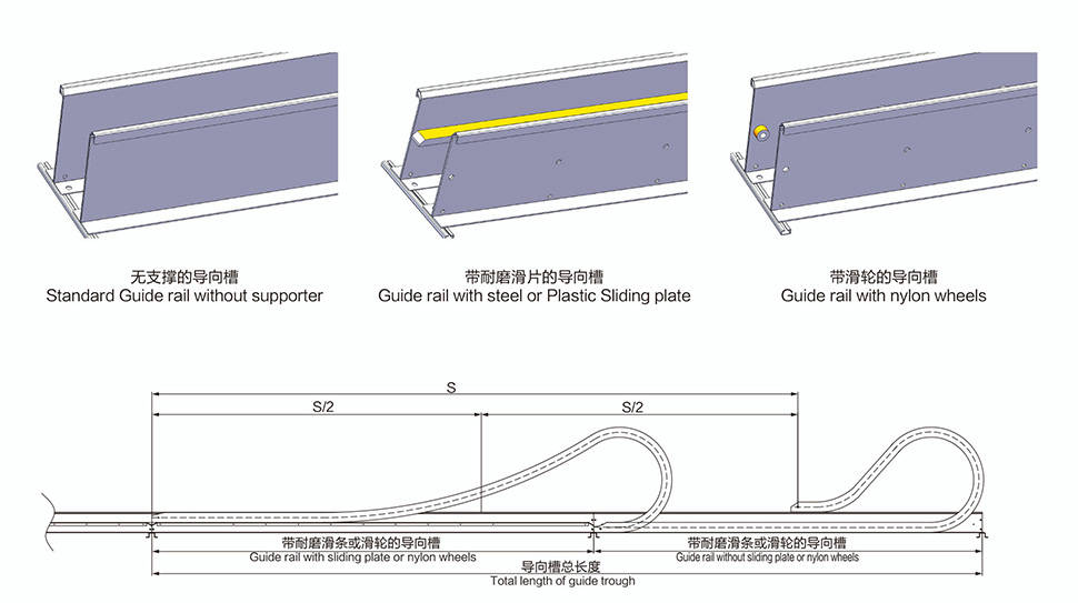 拖链导向槽用于长行程