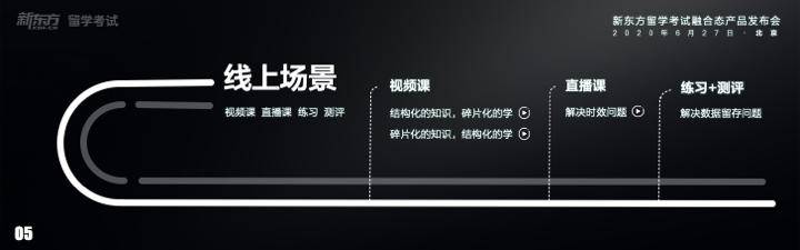 考试|OMO新风口 新东方留学考试如何打破常规 重新定义