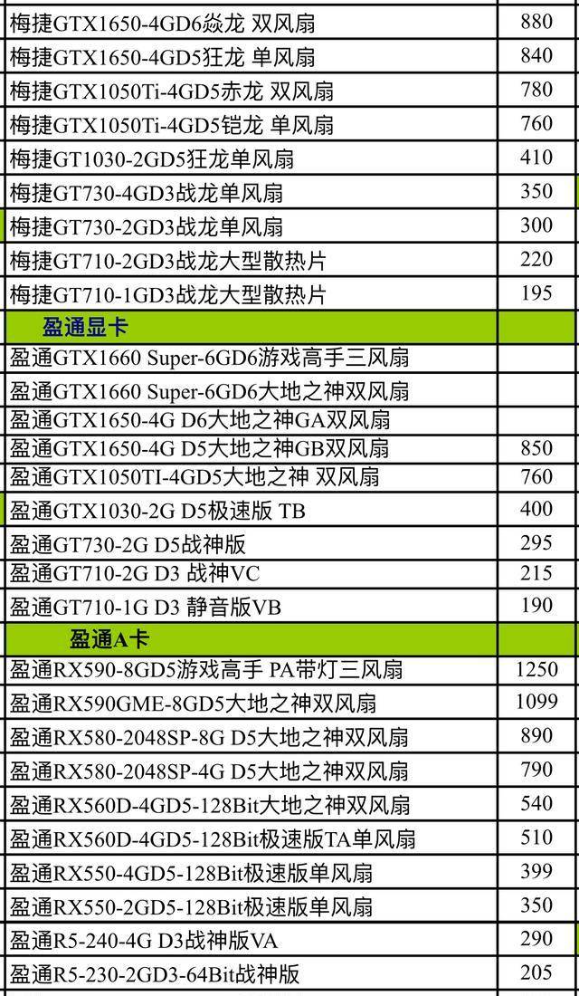 制图显卡推荐_制图显卡排行_制图对显卡的要求