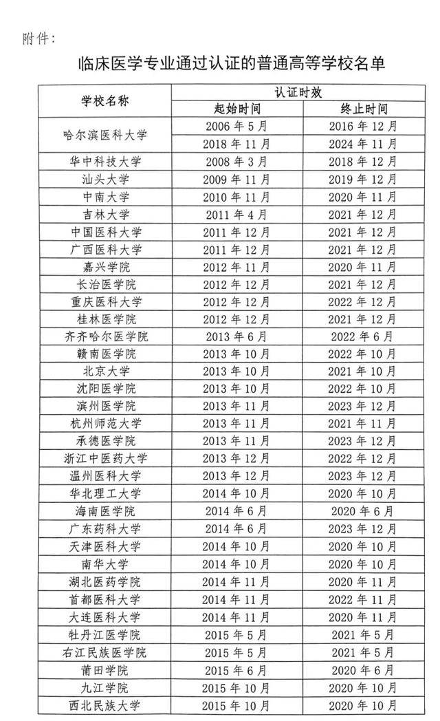 2020年临床医学院校_比赛催人、成绩喜人——延安大学医学院第四临床医
