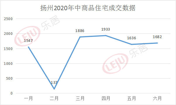 扬州头桥2020年GDP_徐州及各区县2020年GDP排名出炉(3)