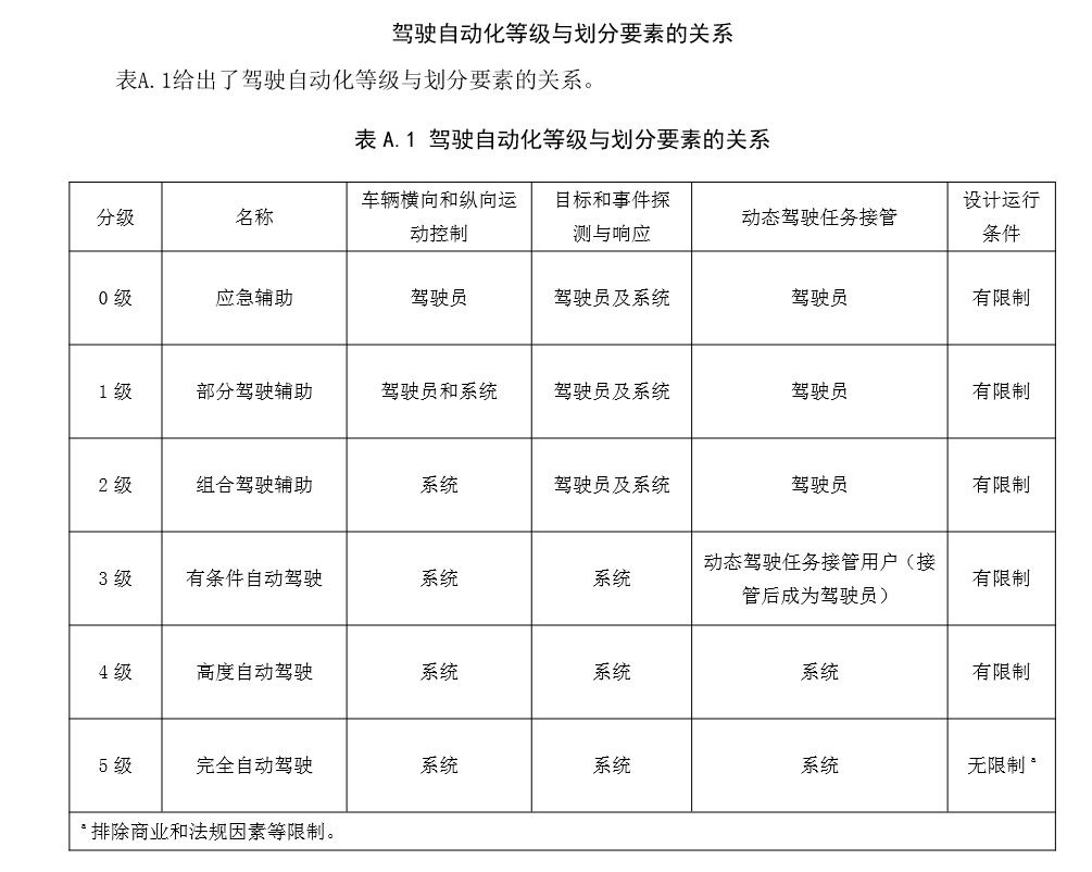 滴滴自动驾驶首秀，能得几分？