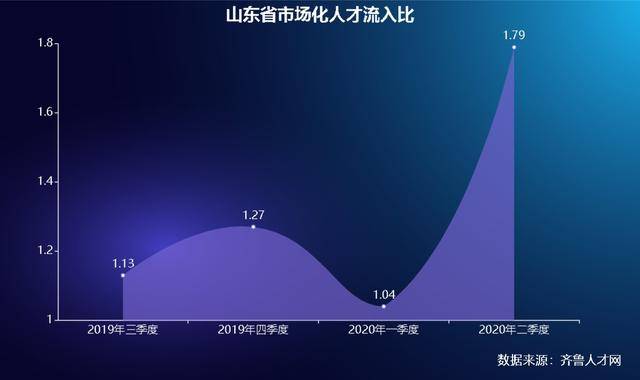 天津人口流出大于人口流入的原因_天津人口热力图(2)