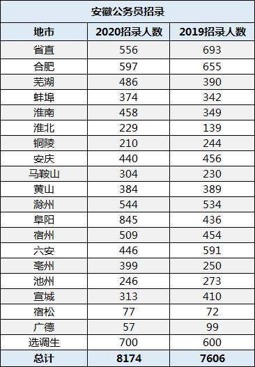 安徽2020个地市人口数量_安徽人口图