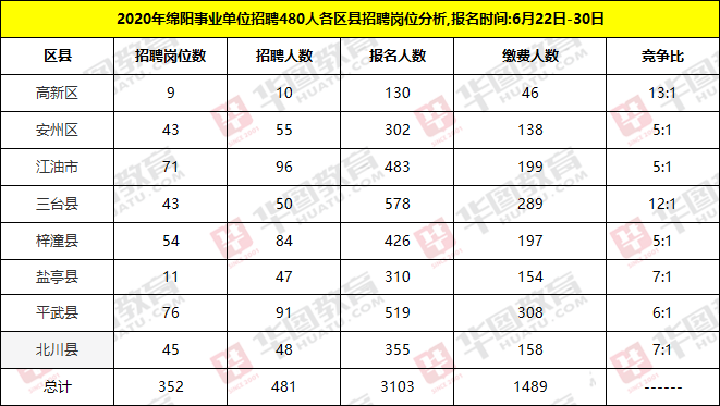 郴州各区县人口数量_郴州火车站图片(3)