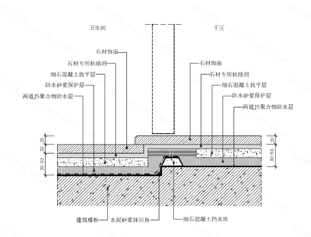 △卫生间门槛石地坪节点图 三