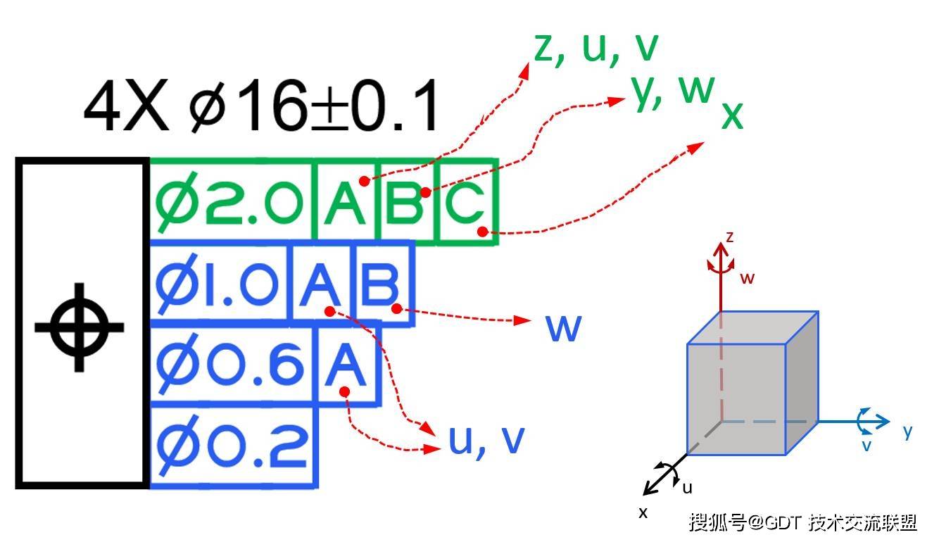 gd&t干货 | 如何理解美国gd&t图纸中的复合位置度