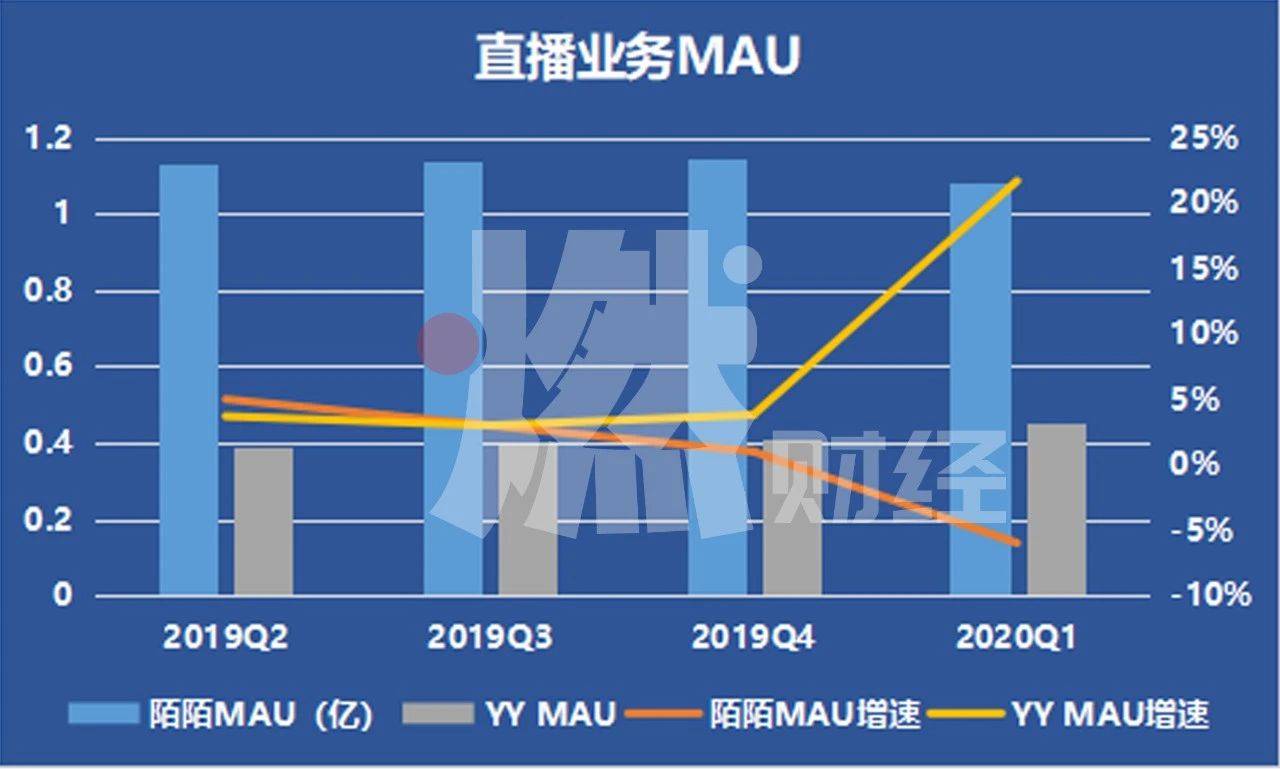 秀場直播，成了「前浪」 科技 第5張