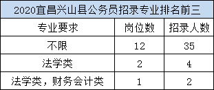 五峰人口数量_人口普查图片