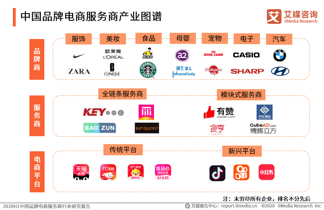 2020h1中国品牌电商服务商行业发展背景及市场动态分析