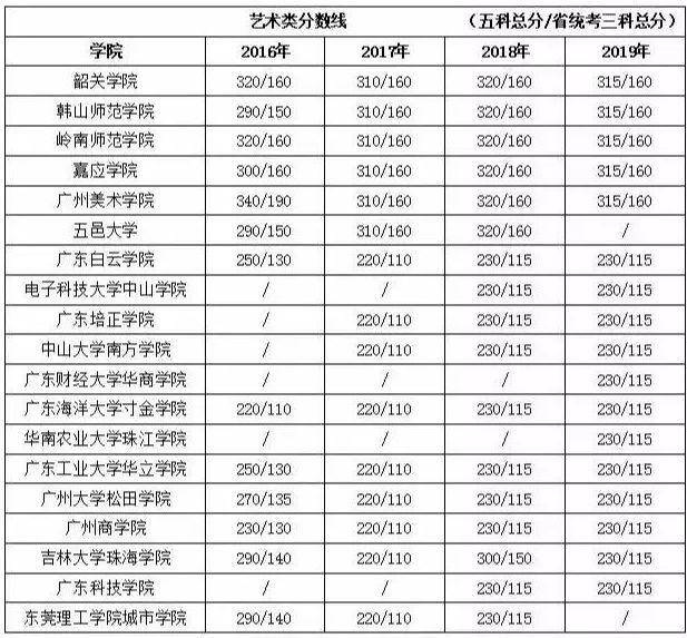 分数线|紧张!专插本成绩即将公布!多少分录取?