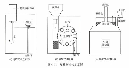 无锡激光熔覆公司