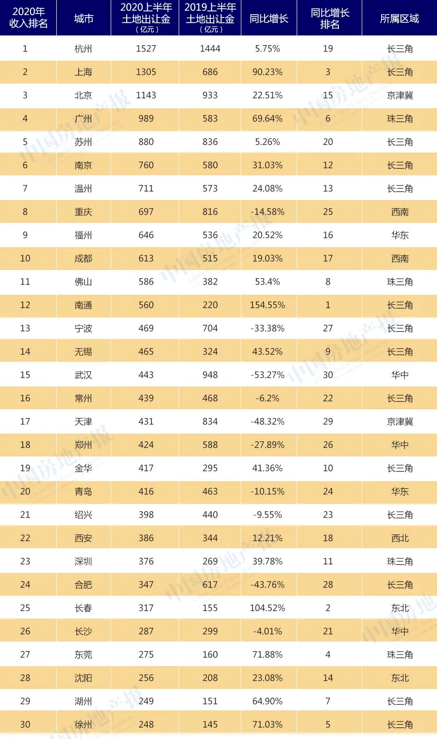 中国GDP是靠卖地的_市场点评 我国GDP首次突破百万亿大关,出口和地产成为主要支柱(2)
