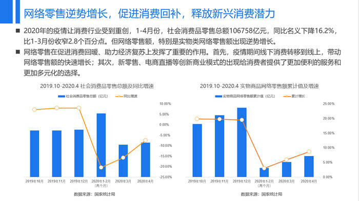 618网络零售市场报告：京东大家电渠道占比大幅