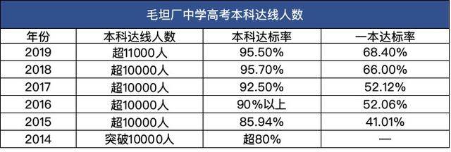 高考|高考加工厂毛坦厂中学到底有多厉害毛坦厂餐馆晚十点半后禁止营业