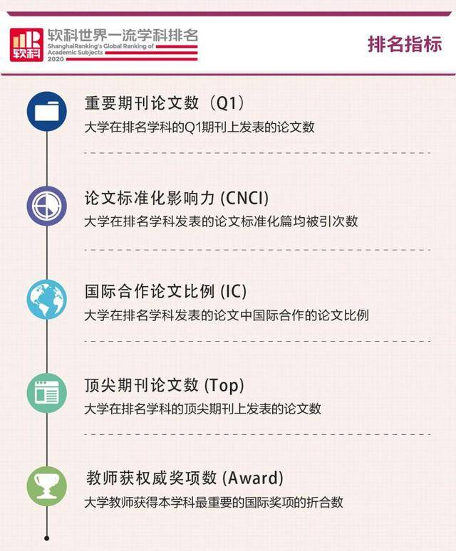 陕西高校2020全国排名_2020陕西排名前十高校一本分数线公布,文科上涨、理