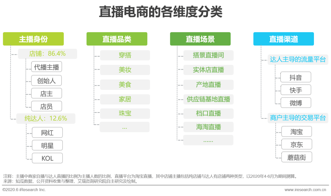 "人"的多元化