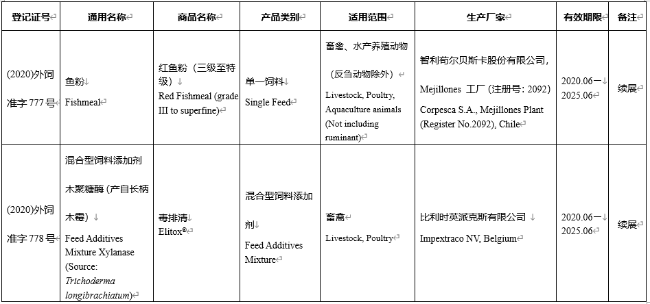 饲料|26种饲料（宠物粮）和饲料添加剂产品在我国获批登记或续展登记（2020-06）