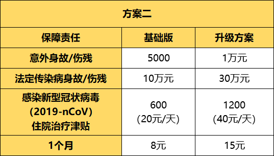 住院|保准牛：新疫情影响下，作为餐饮经营者，还有机会吗？
