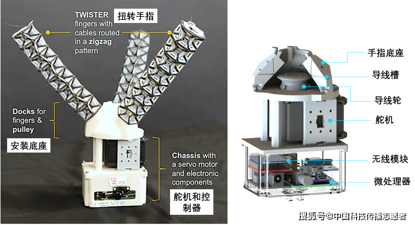 这款机械手展示了优异的抓取特性,可以抓取日常