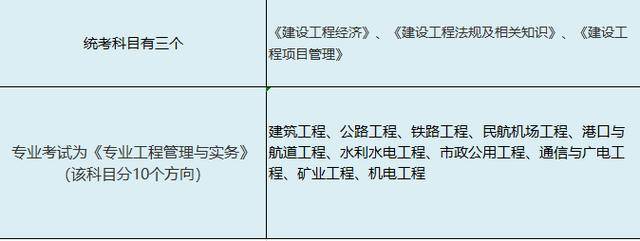 2020年四川一级建造师报考，可能会遇到7个常见问题呢？（最新发布）