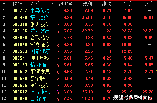 7月1日晚间上市公司重要公告汇总(内含明日涨停板)