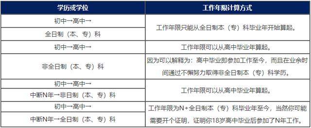 2020年四川一级建造师报考，可能会遇到7个常见问题呢？（最新发布）