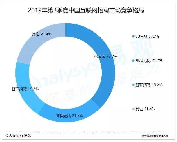 原创私有化后，58同城的深化服务新征“城”